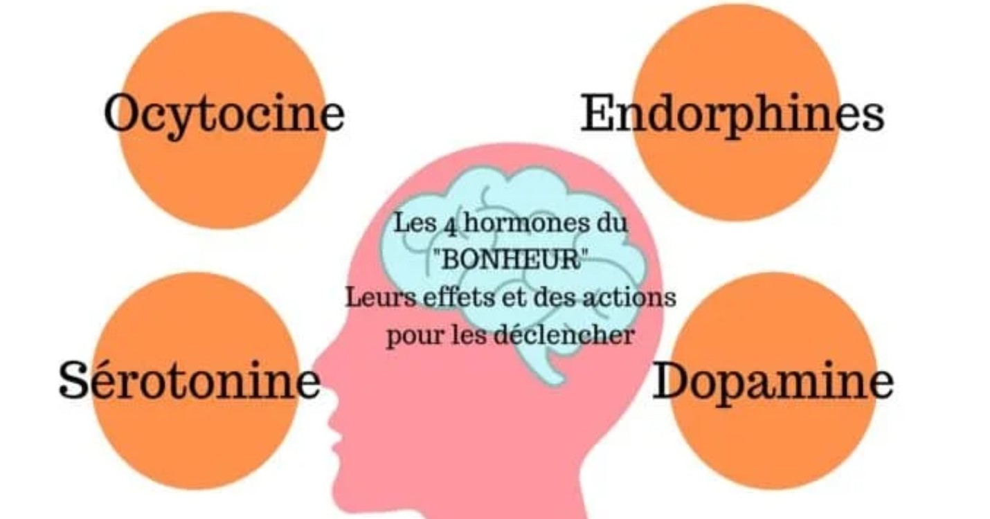 Comment stimuler votre bonheur ?