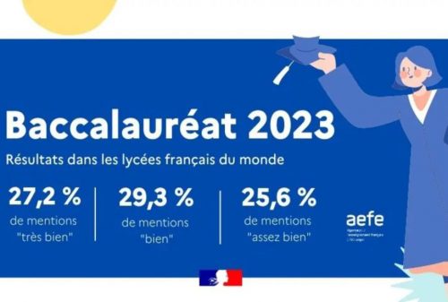 Rentrée scolaire : retour sur le BAC 2023 à l'AEFE ! – La French