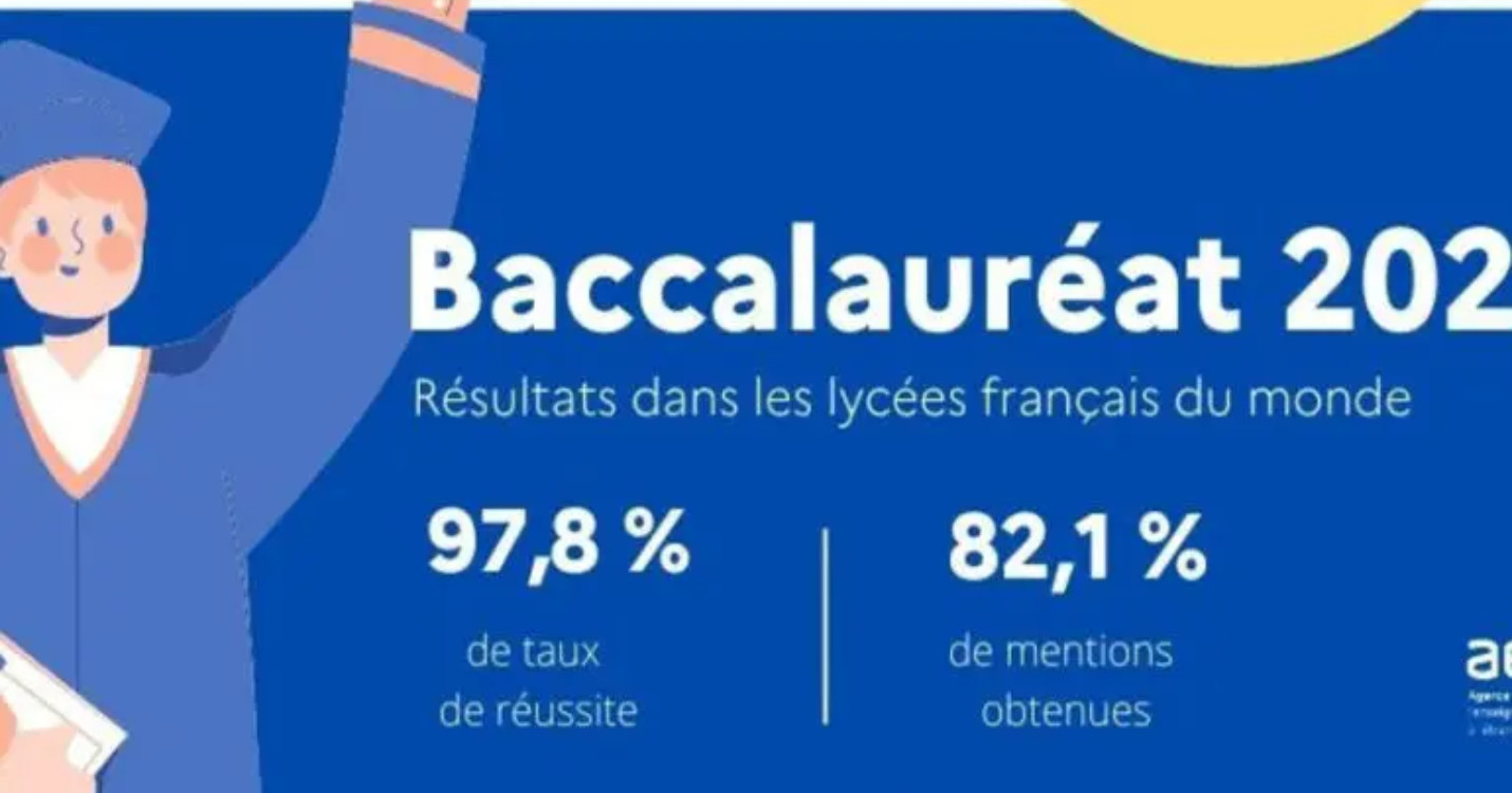 Rentrée scolaire : retour sur le BAC 2023 à l'AEFE ! – La French