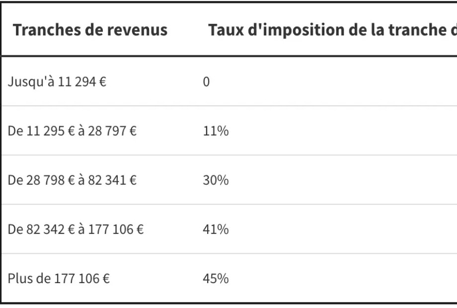 Impôts 2024 : quelles nouveautés pour les expatriés ?