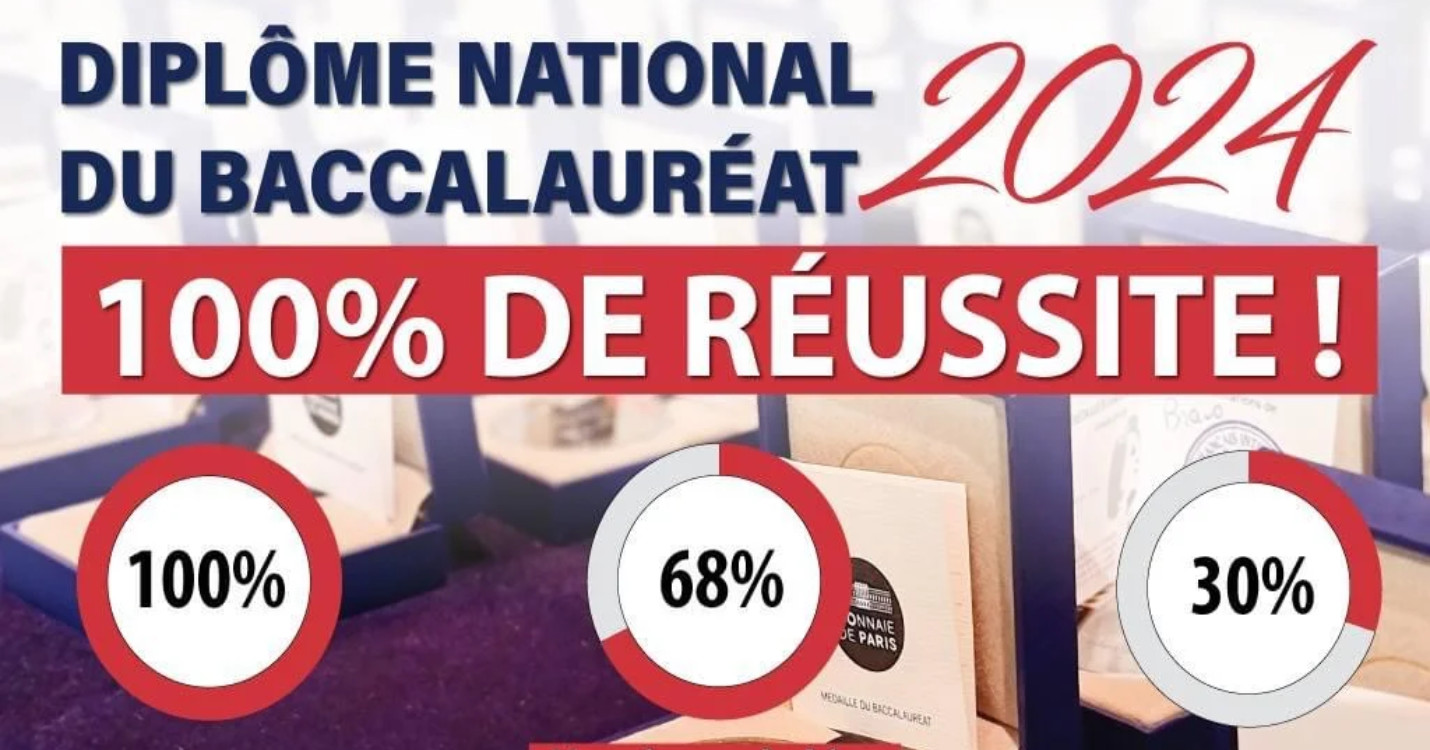 Bac 2024 : Pari réussi pour le Lycée français de HK – Grande soirée du 14 juillet à Hong Kong