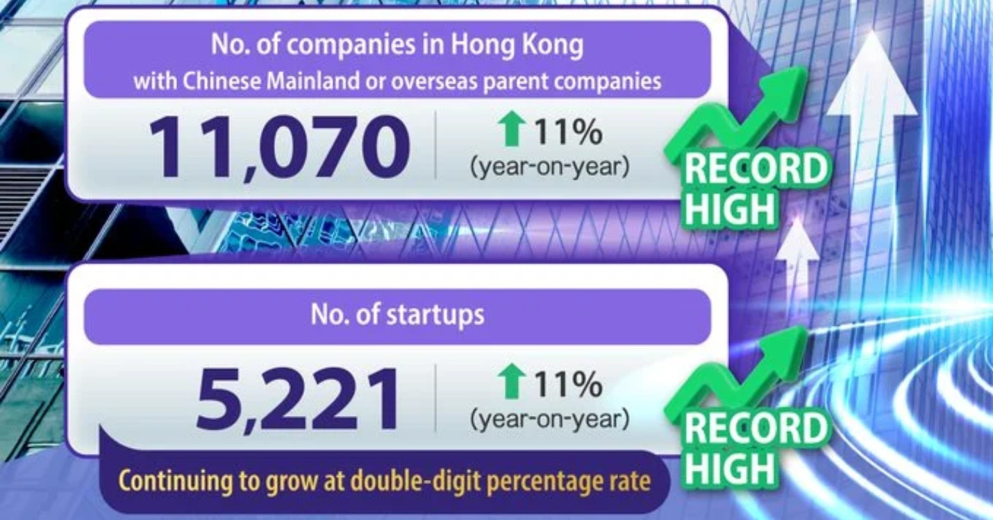 Record de startups à Hong Kong- French Rendez-Vous de l’UFE – Mercredi 11 février