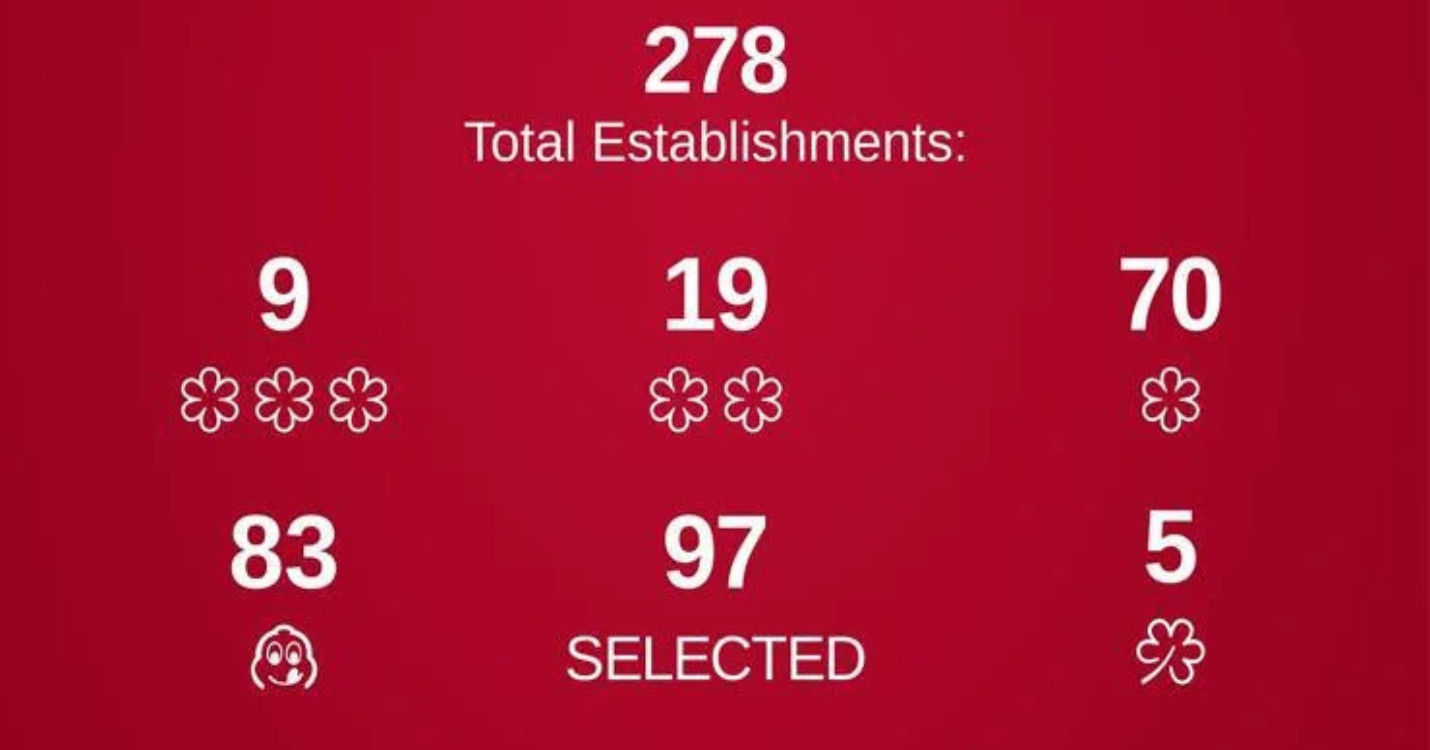 Guide MICHELIN 2026 pour Hong Kong et Macao – Conférence : Fiscalité des Français de l’étranger